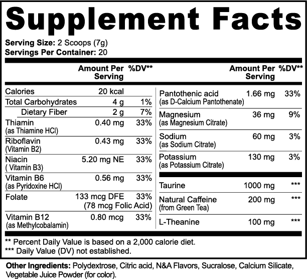 Gamma (Energy)